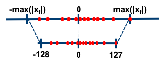 symmetric-mode