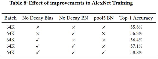 bn_bias_decay_alexnet