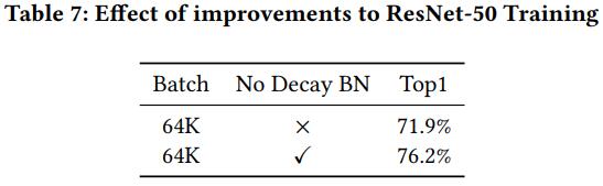 bn_decay_resnet50